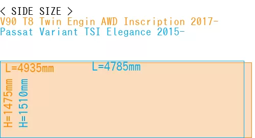 #V90 T8 Twin Engin AWD Inscription 2017- + Passat Variant TSI Elegance 2015-